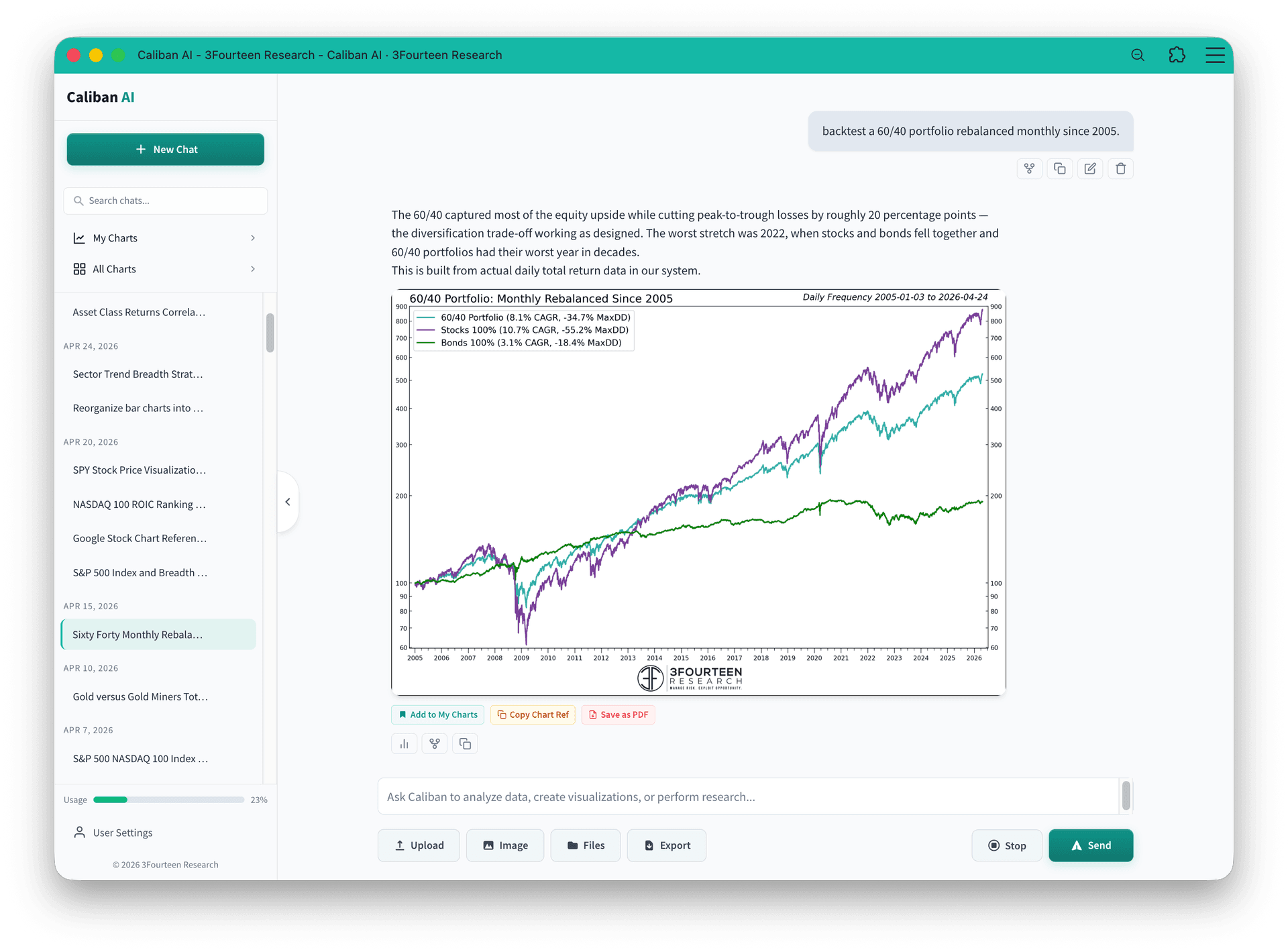 60/40 portfolio backtest with equity curves