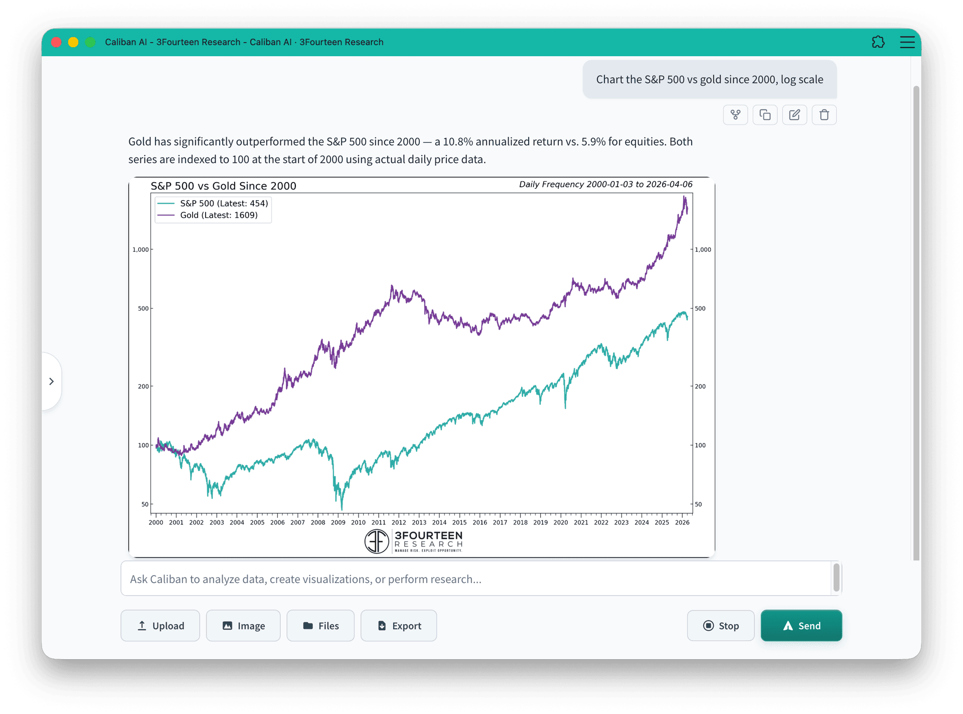 Caliban conversation generating an S&P 500 vs gold chart