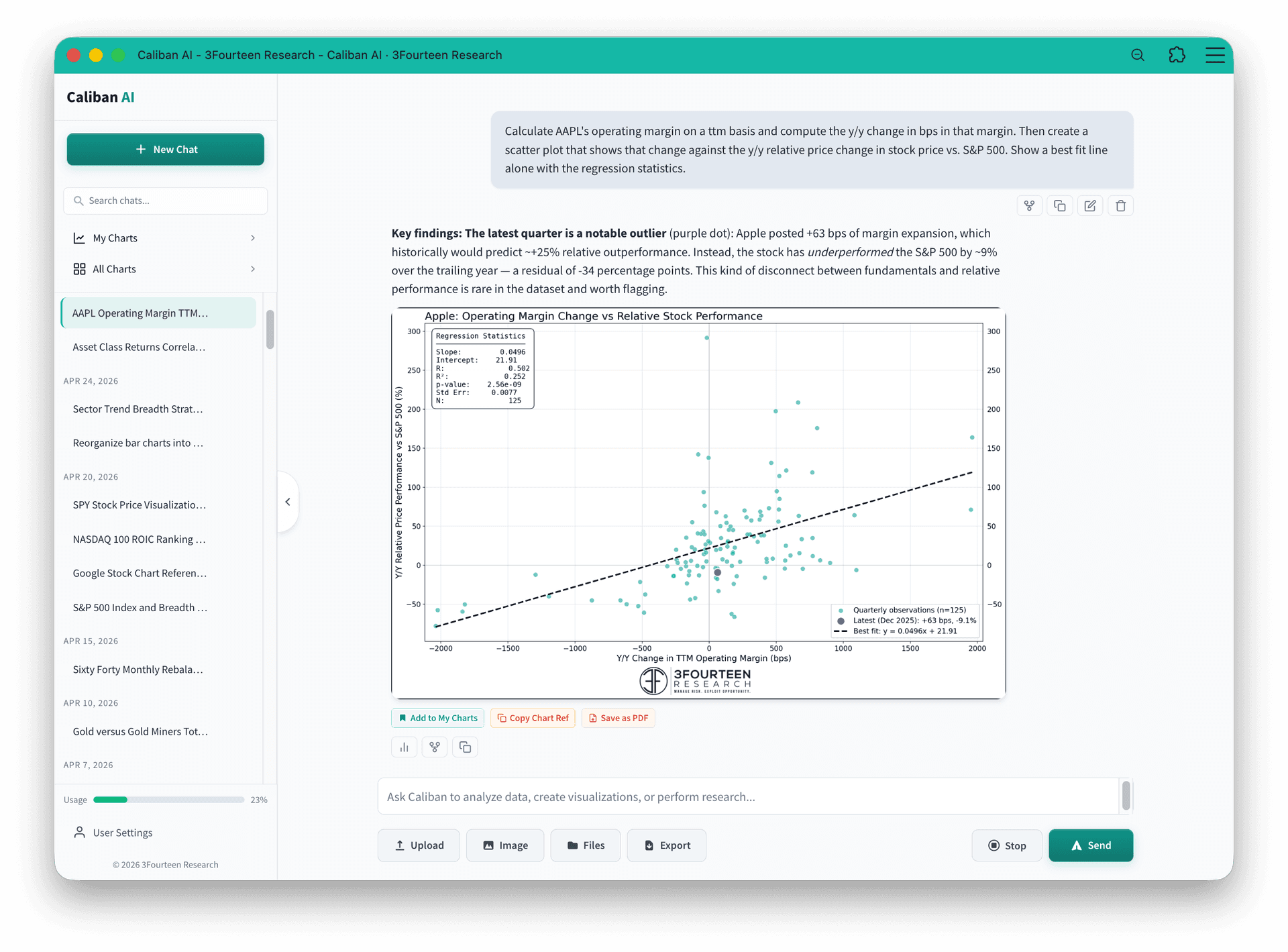 Scatter plot of AAPL operating margin change vs relative price performance with regression line