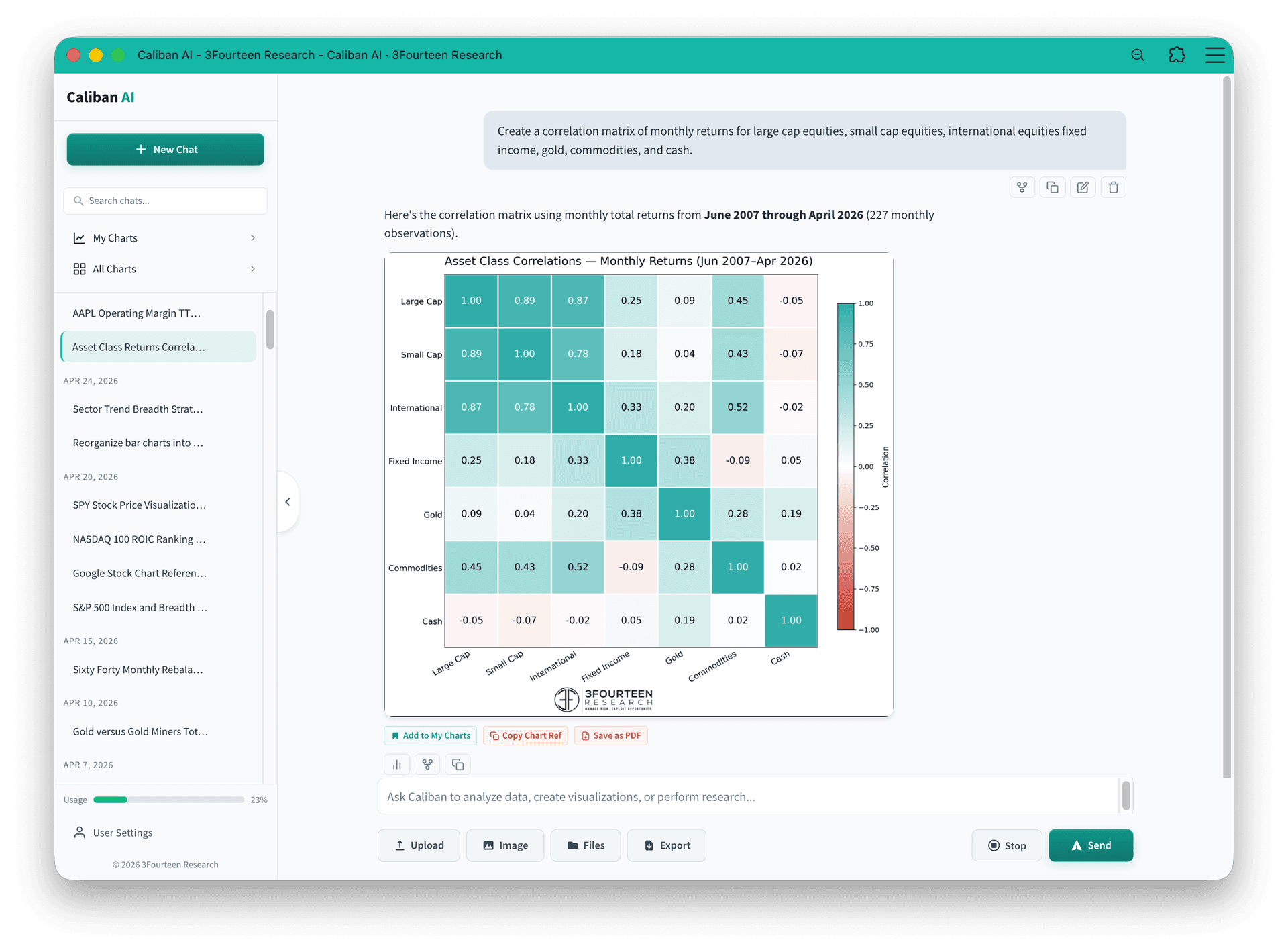 Correlation matrix of monthly returns across major asset classes