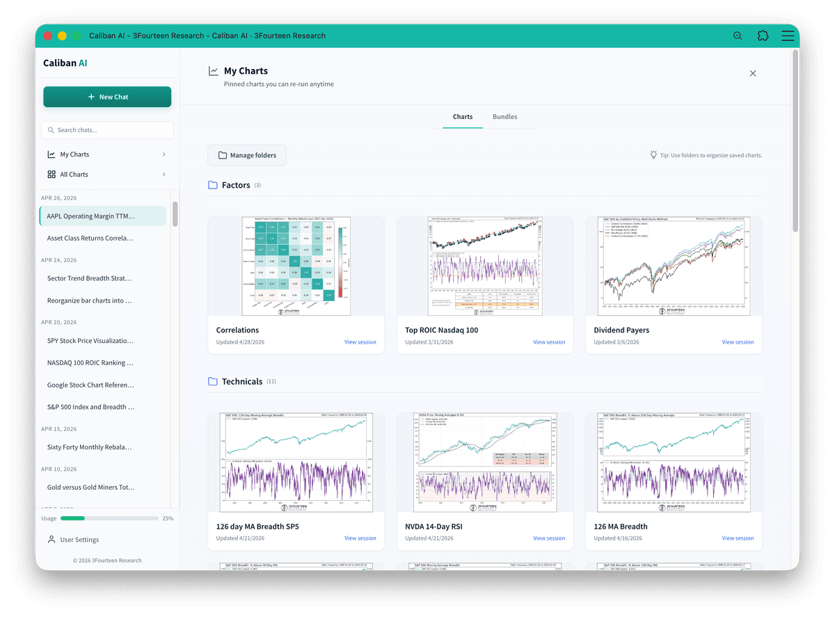 My Charts library showing folders with saved chart thumbnails