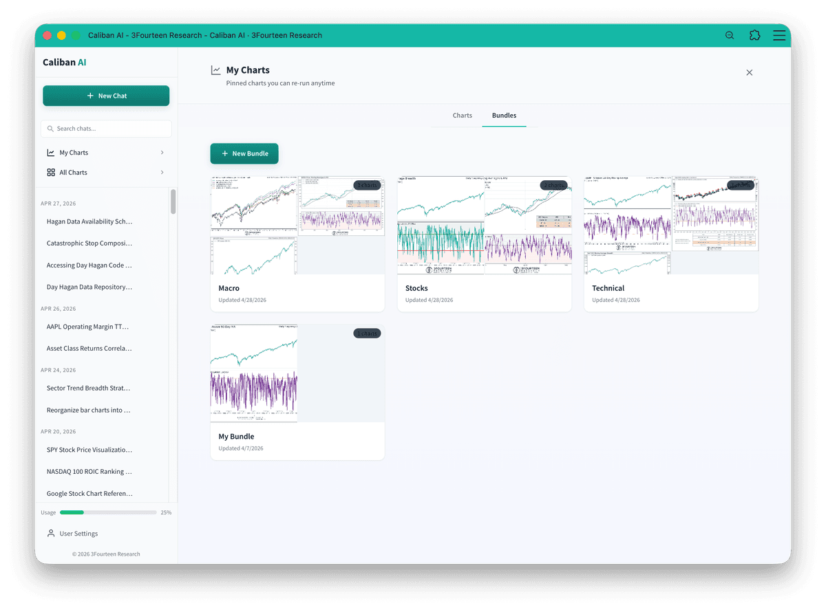 Chart detail modal with Run Update, Save as PDF, and History tabs