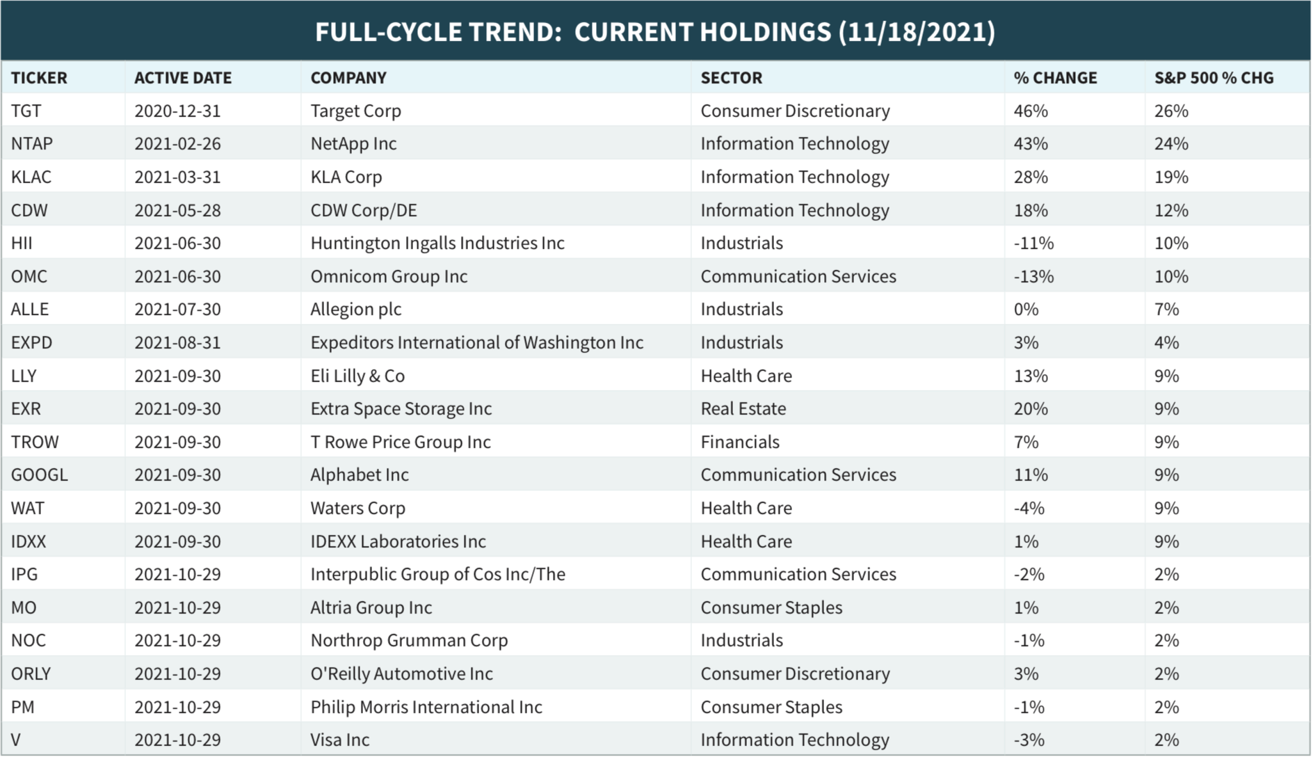 3Fourteen Research Full-Cycle Trend Table