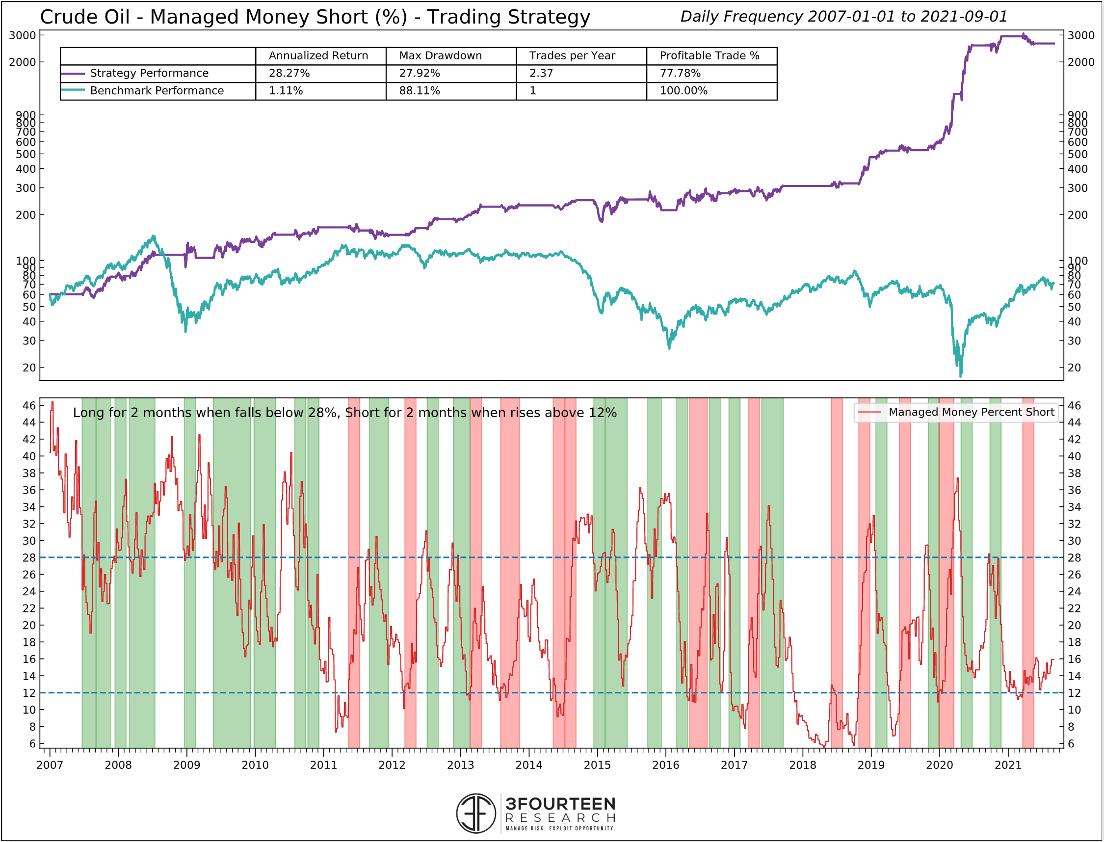 3Fourteen Research Oil MM Shorts Indicator